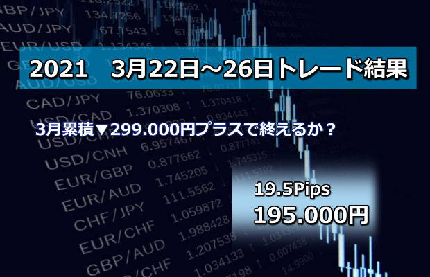 ポンド円　FXトレード結果　3月22日～26日