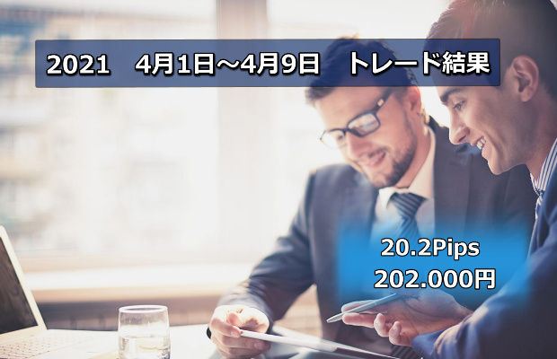 ポンド円　FXトレード結果　4月1日～9日